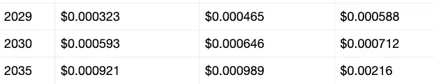 SHIB price prediction